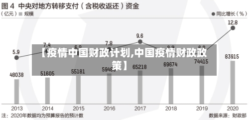 【疫情中国财政计划,中国疫情财政政策】-第2张图片