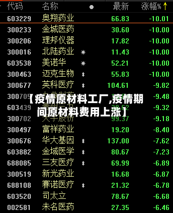 【疫情原材料工厂,疫情期间原材料费用上涨】-第3张图片
