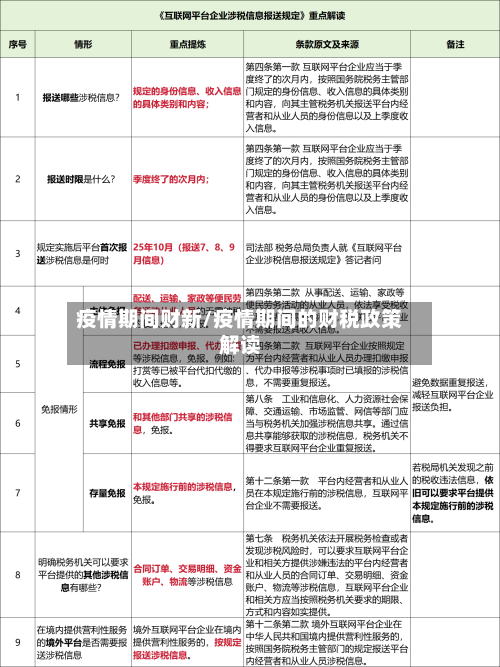 疫情期间财新/疫情期间的财税政策解读-第1张图片