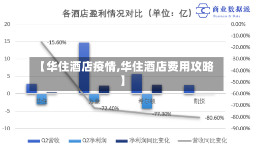 【华住酒店疫情,华住酒店费用攻略】