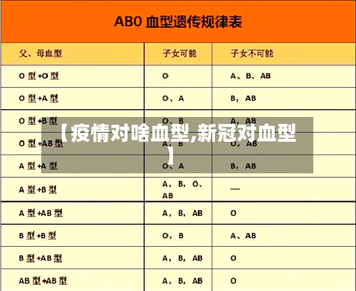 【疫情对啥血型,新冠对血型】