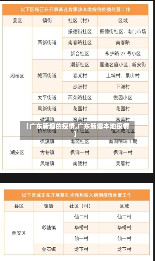 【广东新增的疫情,广东新增本地疫情】-第3张图片
