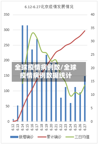 全球疫情病例数/全球疫情病例数据统计