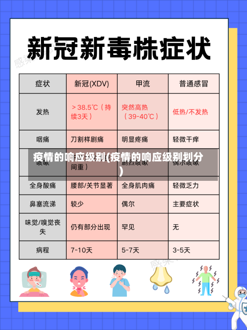 疫情的响应级别(疫情的响应级别划分)