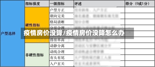 疫情房价没降/疫情房价没降怎么办-第2张图片