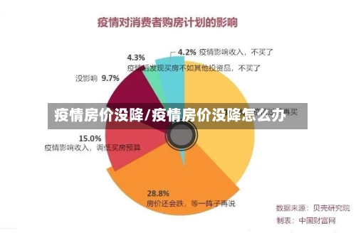 疫情房价没降/疫情房价没降怎么办-第1张图片