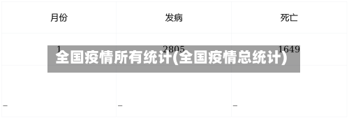 全国疫情所有统计(全国疫情总统计)-第1张图片