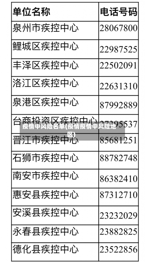 疫情中风险名单(疫情疫情中风险地区)-第1张图片