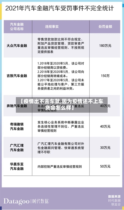 【疫情出不去车款,因为疫情还不上车贷会怎么样】-第1张图片