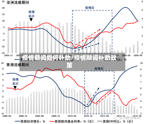 疫情期间如何补助/疫情期间补助政策-第3张图片