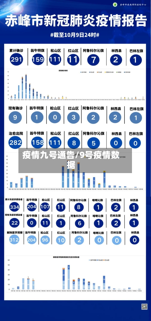 疫情九号通告/9号疫情数据-第1张图片