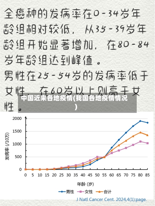 中国近来各地疫情(我国各地疫情情况)-第1张图片