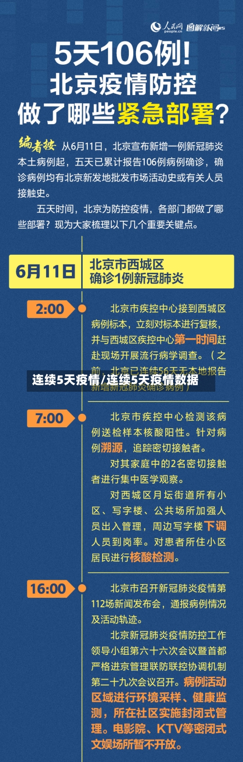 连续5天疫情/连续5天疫情数据-第1张图片