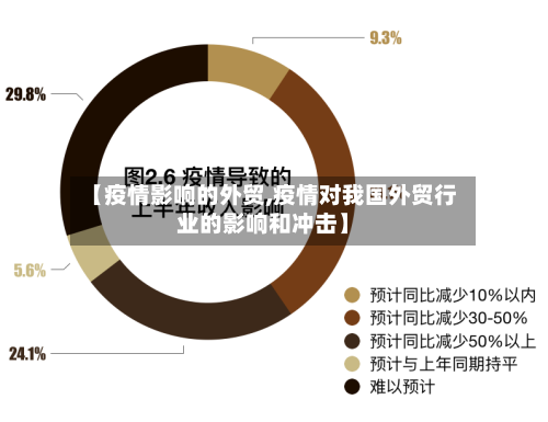 【疫情影响的外贸,疫情对我国外贸行业的影响和冲击】-第2张图片