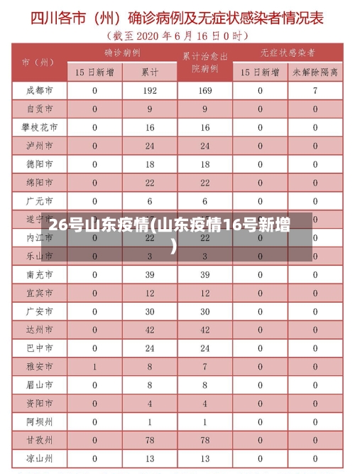 26号山东疫情(山东疫情16号新增)-第1张图片