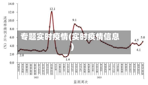 专题实时疫情(实时疫情信息)-第1张图片