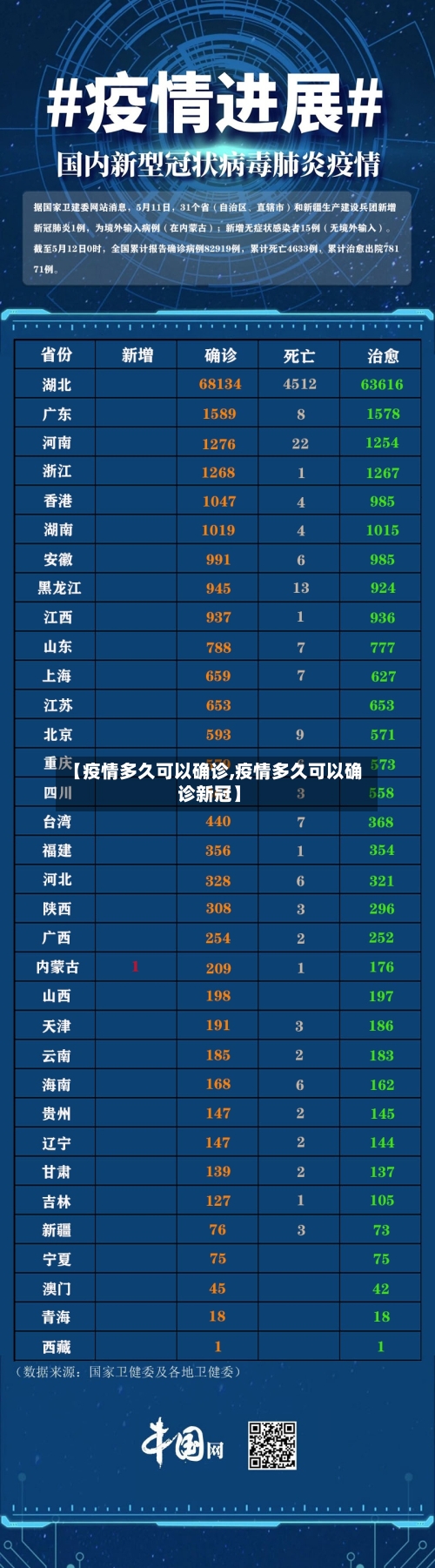 【疫情多久可以确诊,疫情多久可以确诊新冠】-第1张图片