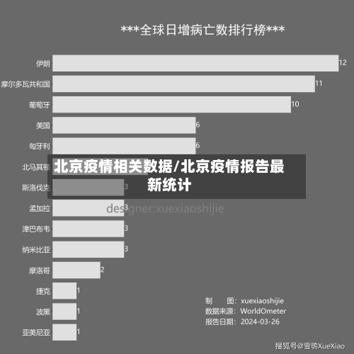 北京疫情相关数据/北京疫情报告最新统计-第1张图片