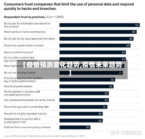 【疫情预测变化趋势,疫情未来趋势】-第1张图片