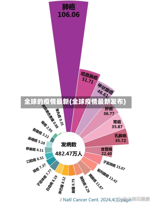 全球的疫情最新(全球疫情最新发布)-第2张图片