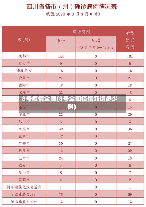 8号疫情全国(8号全国疫情新增多少例)-第1张图片