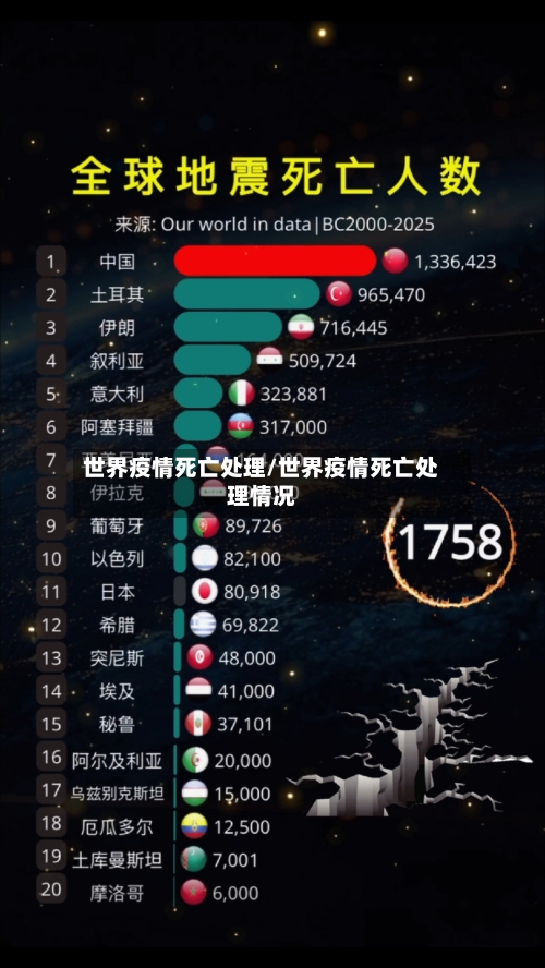 世界疫情死亡处理/世界疫情死亡处理情况-第1张图片