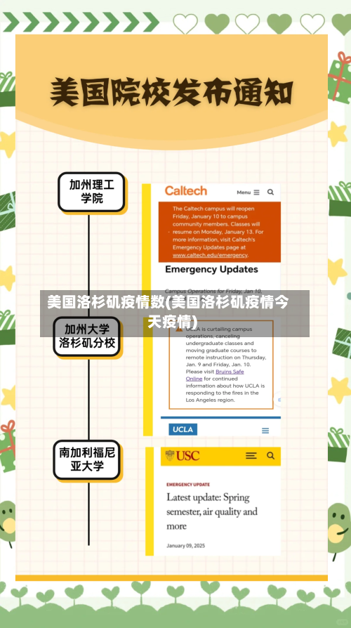 美国洛杉矶疫情数(美国洛杉矶疫情今天疫情)-第1张图片