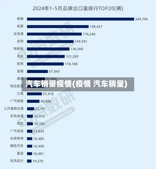 汽车销量疫情(疫情 汽车销量)-第1张图片