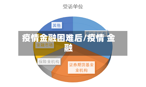 疫情金融困难后/疫情 金融-第1张图片