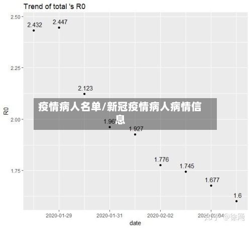 疫情病人名单/新冠疫情病人病情信息-第1张图片
