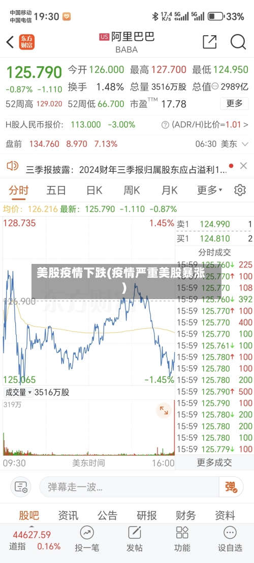 美股疫情下跌(疫情严重美股暴涨)-第2张图片