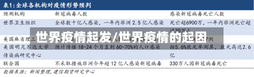 世界疫情起发/世界疫情的起因-第1张图片
