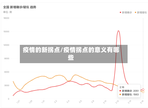 疫情的新拐点/疫情拐点的意义有哪些-第1张图片