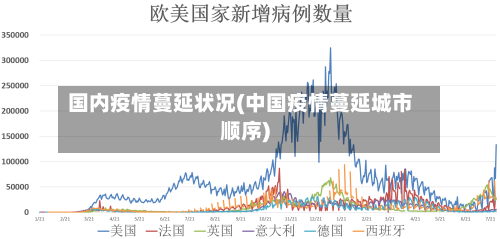 国内疫情蔓延状况(中国疫情蔓延城市顺序)-第3张图片