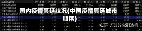 国内疫情蔓延状况(中国疫情蔓延城市顺序)-第1张图片