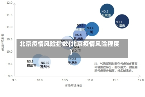 北京疫情风险指数(北京疫情风险程度)-第1张图片