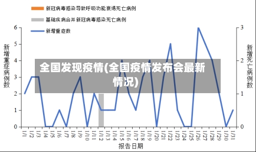 全国发现疫情(全国疫情发布会最新情况)-第1张图片