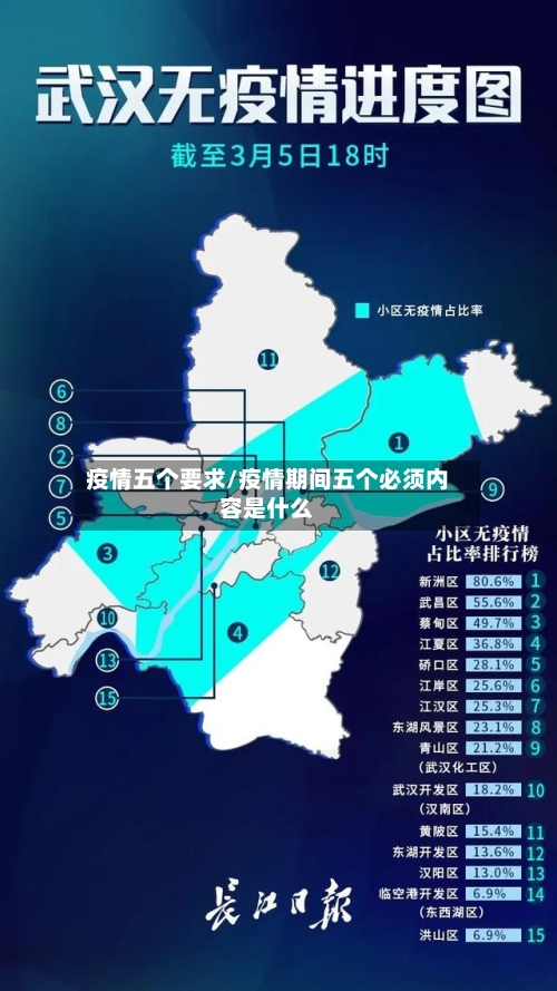 疫情五个要求/疫情期间五个必须内容是什么-第1张图片