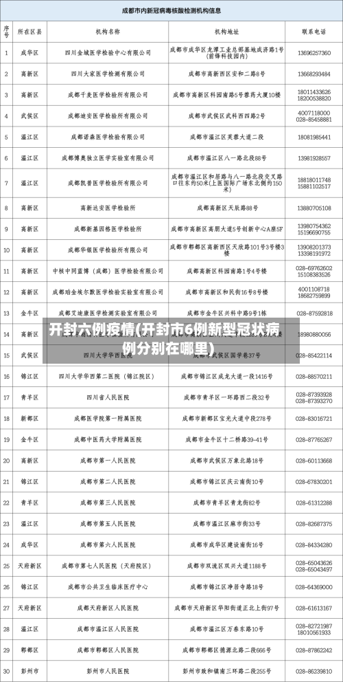 开封六例疫情(开封市6例新型冠状病例分别在哪里)-第1张图片