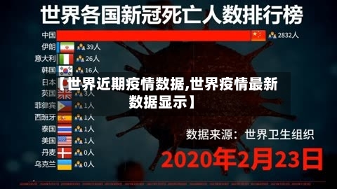 【世界近期疫情数据,世界疫情最新数据显示】-第1张图片