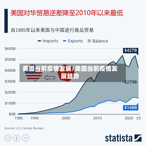 美国当前疫情发展/美国当前疫情发展趋势-第1张图片