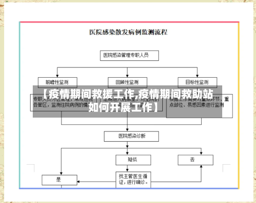 【疫情期间救援工作,疫情期间救助站如何开展工作】-第1张图片