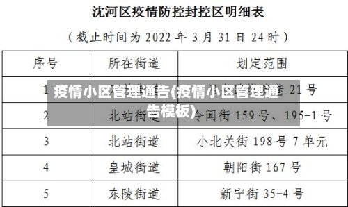 疫情小区管理通告(疫情小区管理通告模板)-第2张图片