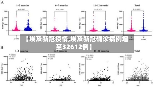 【埃及新冠疫情,埃及新冠确诊病例增至32612例】-第1张图片