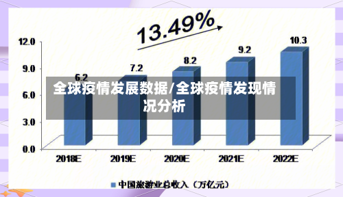 全球疫情发展数据/全球疫情发现情况分析-第1张图片
