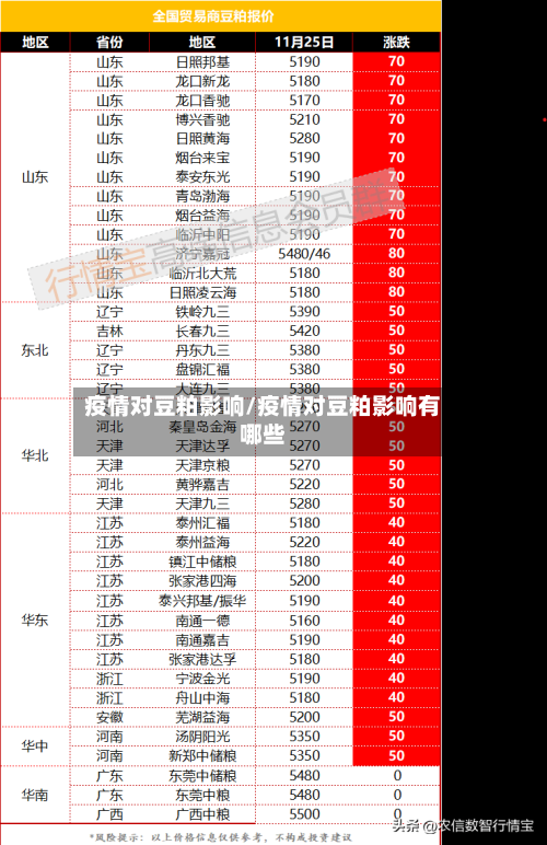 疫情对豆粕影响/疫情对豆粕影响有哪些-第1张图片