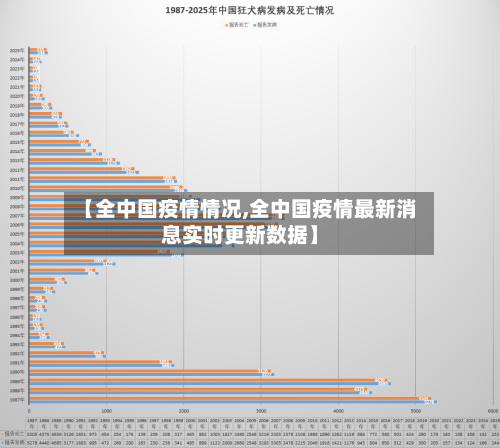 【全中国疫情情况,全中国疫情最新消息实时更新数据】-第1张图片