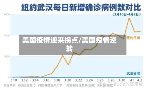 美国疫情迎来拐点/美国疫情逆转-第2张图片