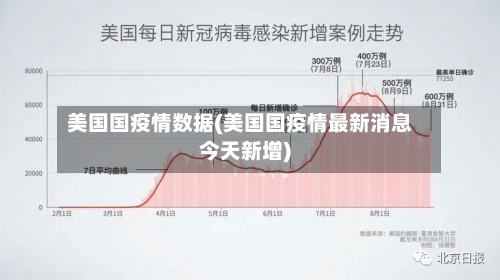 美国国疫情数据(美国国疫情最新消息今天新增)-第1张图片