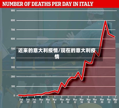 近来的意大利疫情/现在的意大利疫情-第1张图片